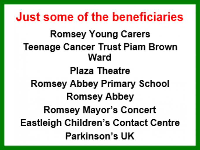 List of beneficiaries that include romsey young carers, plaza theatre and teenage cancer trust.